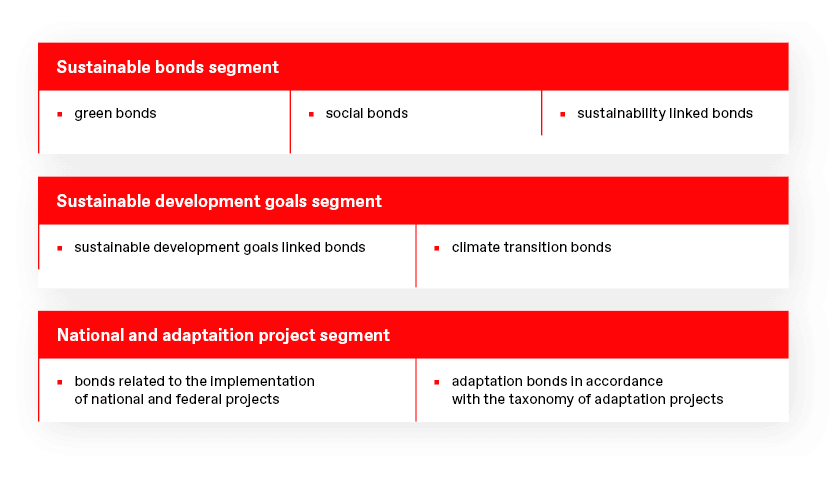 Sustainable bonds segment green bondssocial bondssustainability linked bonds