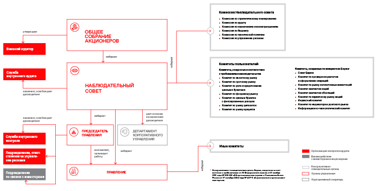 Организация контроля и аудита